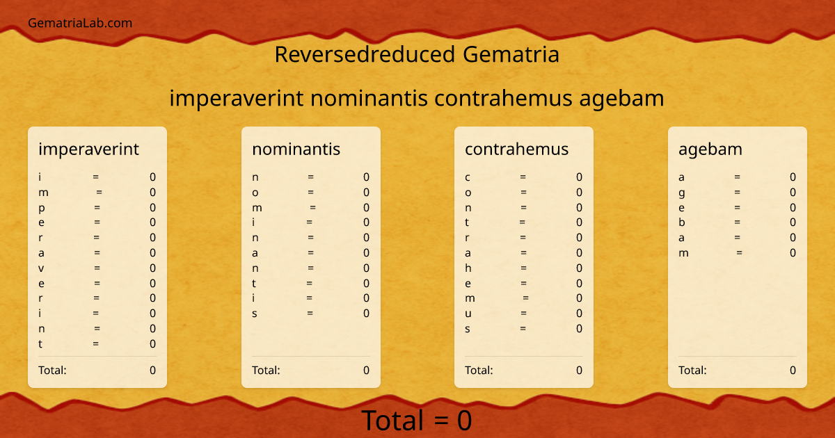 imperaverint nominantis contrahemus agebam in reversedreduced Gematria